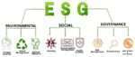 Environmental, Social & Governance