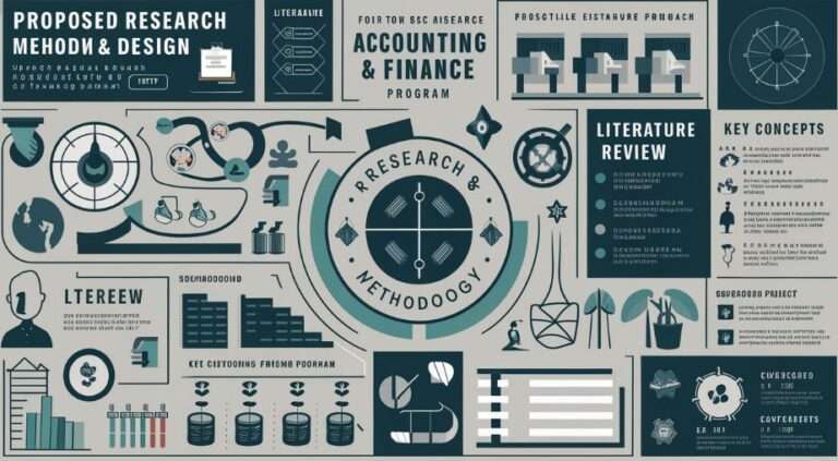 Proposed Research Methodology & Design & approach & Literature Review of MSc Accounting & Finance